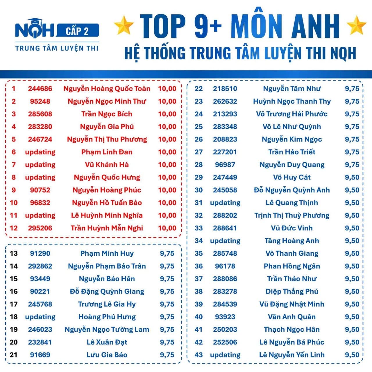học tiếng Anh - NQH English 1