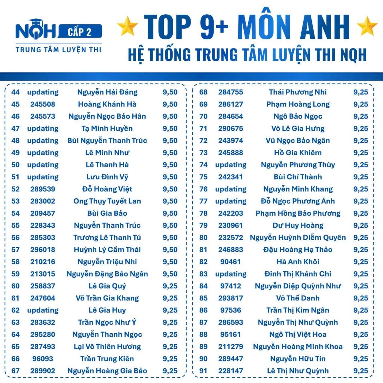 học tiếng Anh - NQH English 2